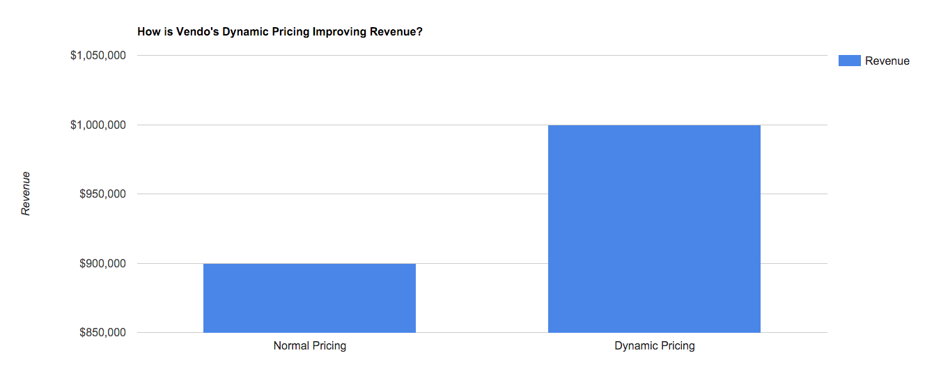 dynamic-pricing-effect.png